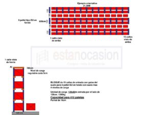 compacta mecalux bloque D416 ubicaciones