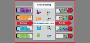 cross docking